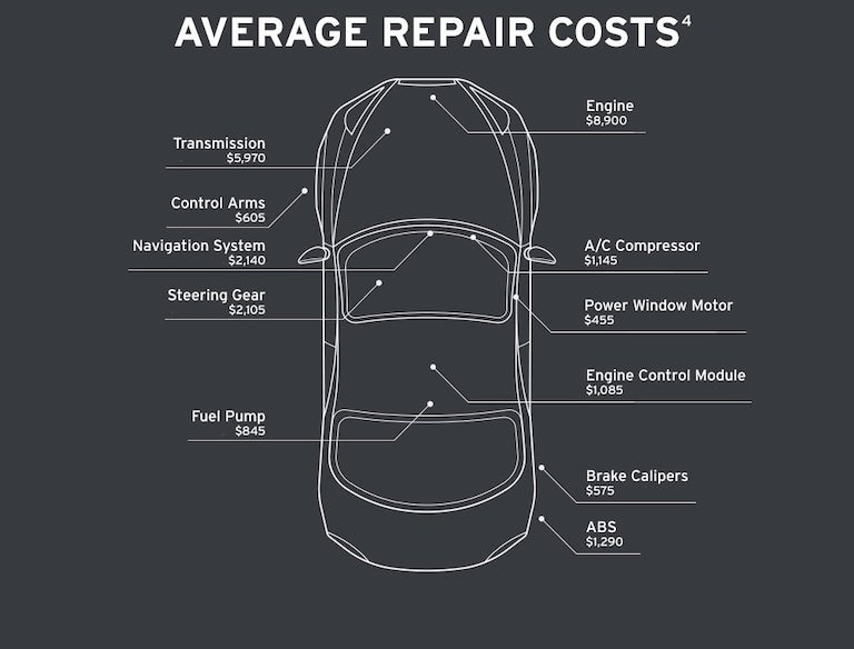 Infographic showing average repair costs for car parts